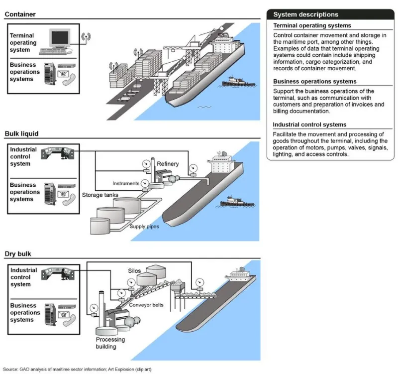 The Digital Achilles Heel: Why Ransomware Has Become Maritime's Costliest Operational Threat